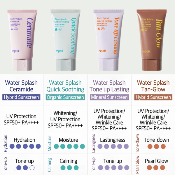 ESPOIR Water Splash Sun Cream Ceramide 50ml