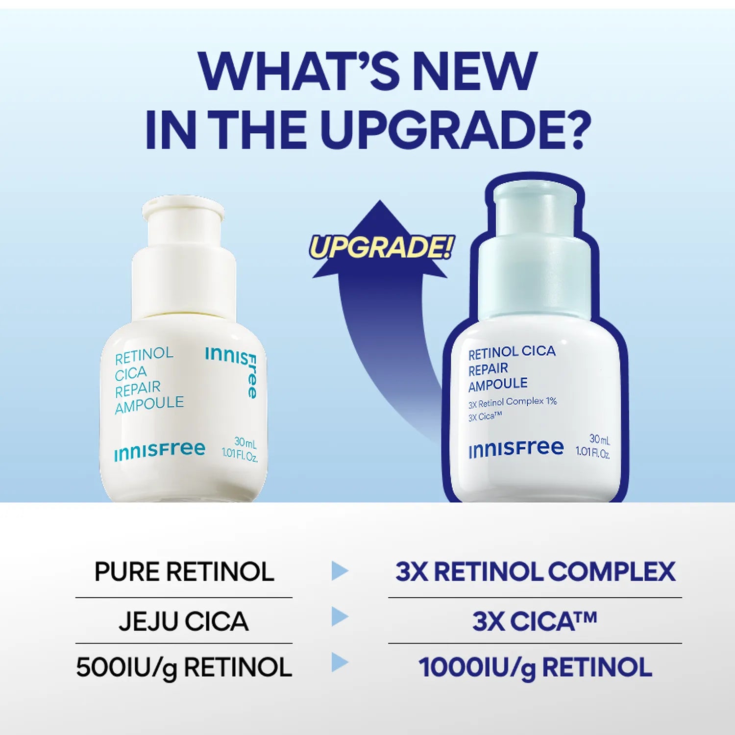 INNISFREE Retinol Cica Repair Ampoule 30ml / 50ml