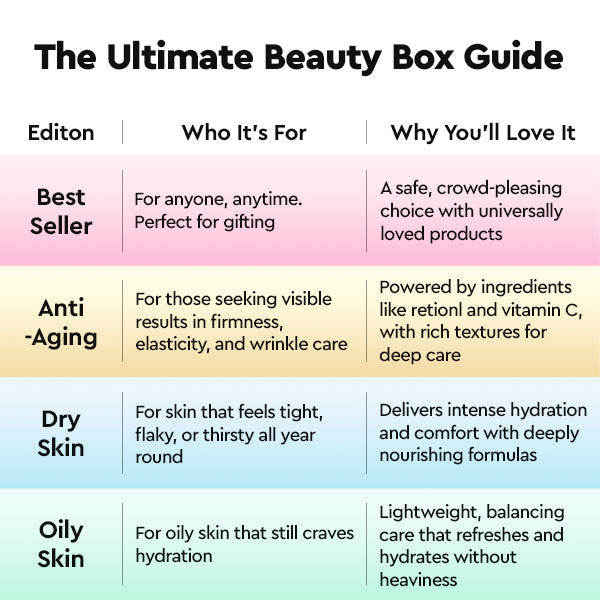 Amore Beauty Box Anti-Aging Edition