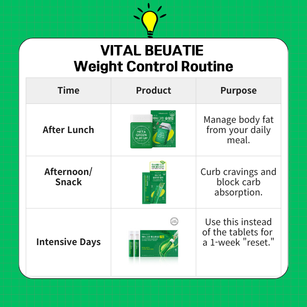 [BEST] Metagreen Weight Control Bundle (Slimup 30D+Boostershot 7D+Calorie Cut Jelly 7D)