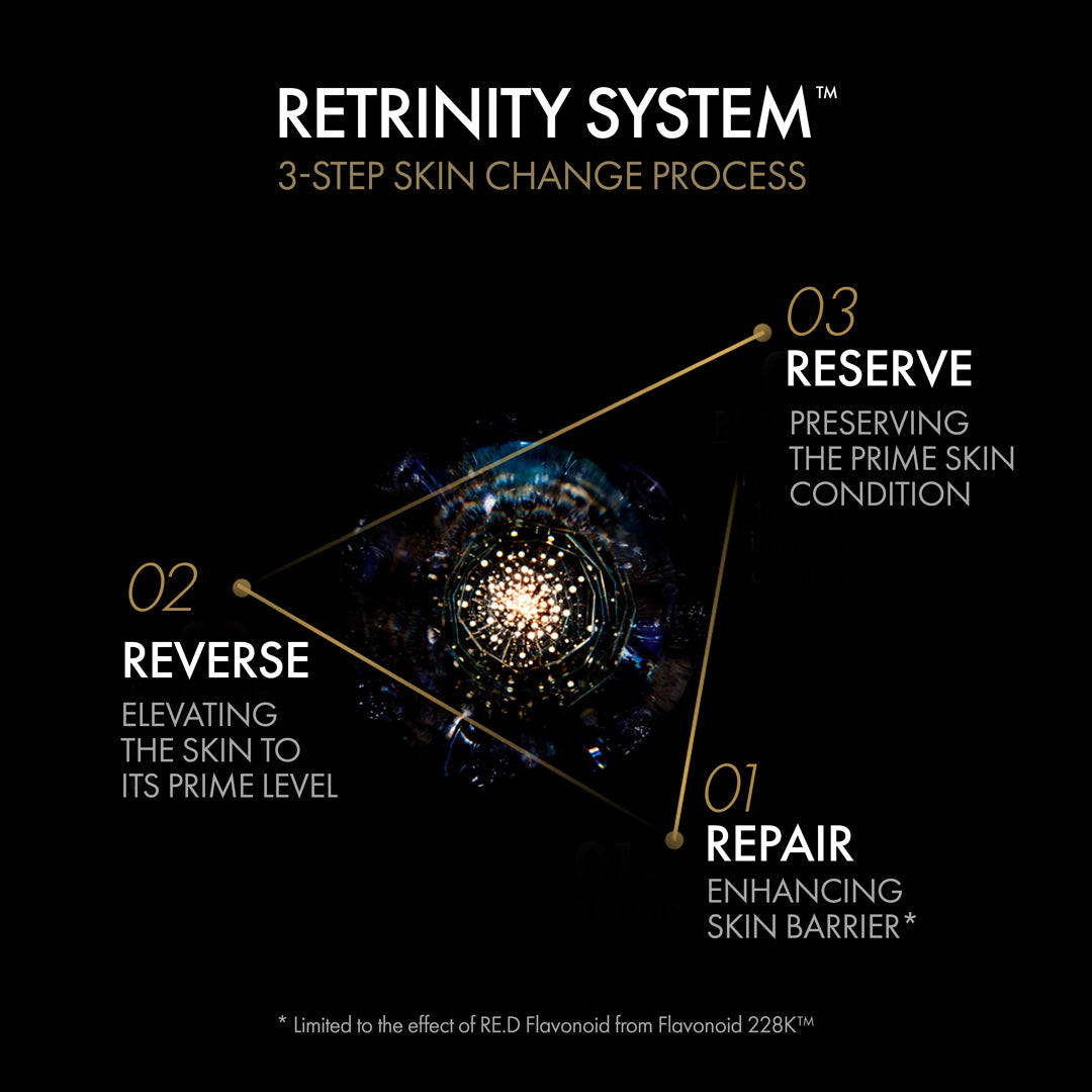 AP BEAUTY PRIME RESERVE Retrinity Serum 30ml