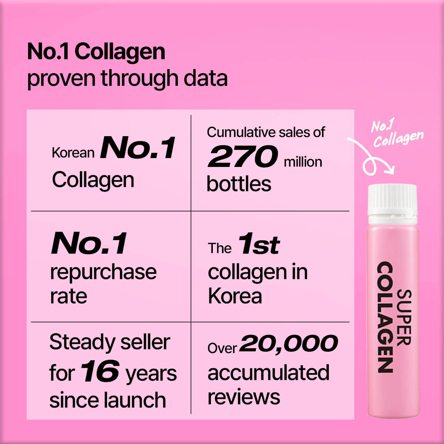 5.Cyoung-[Inner Beauty] Vital Beautie Collagen&Retinol (Inner Glow Duo)