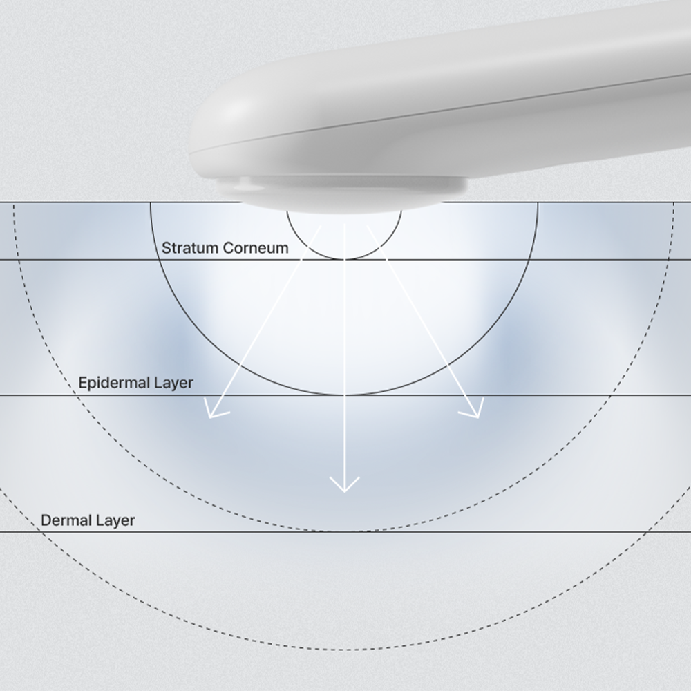 makeON Gem Sono Therapy Relief